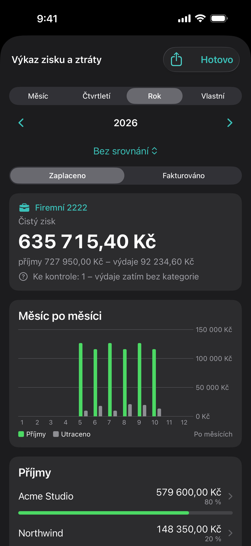 Výkaz zisku a ztráty