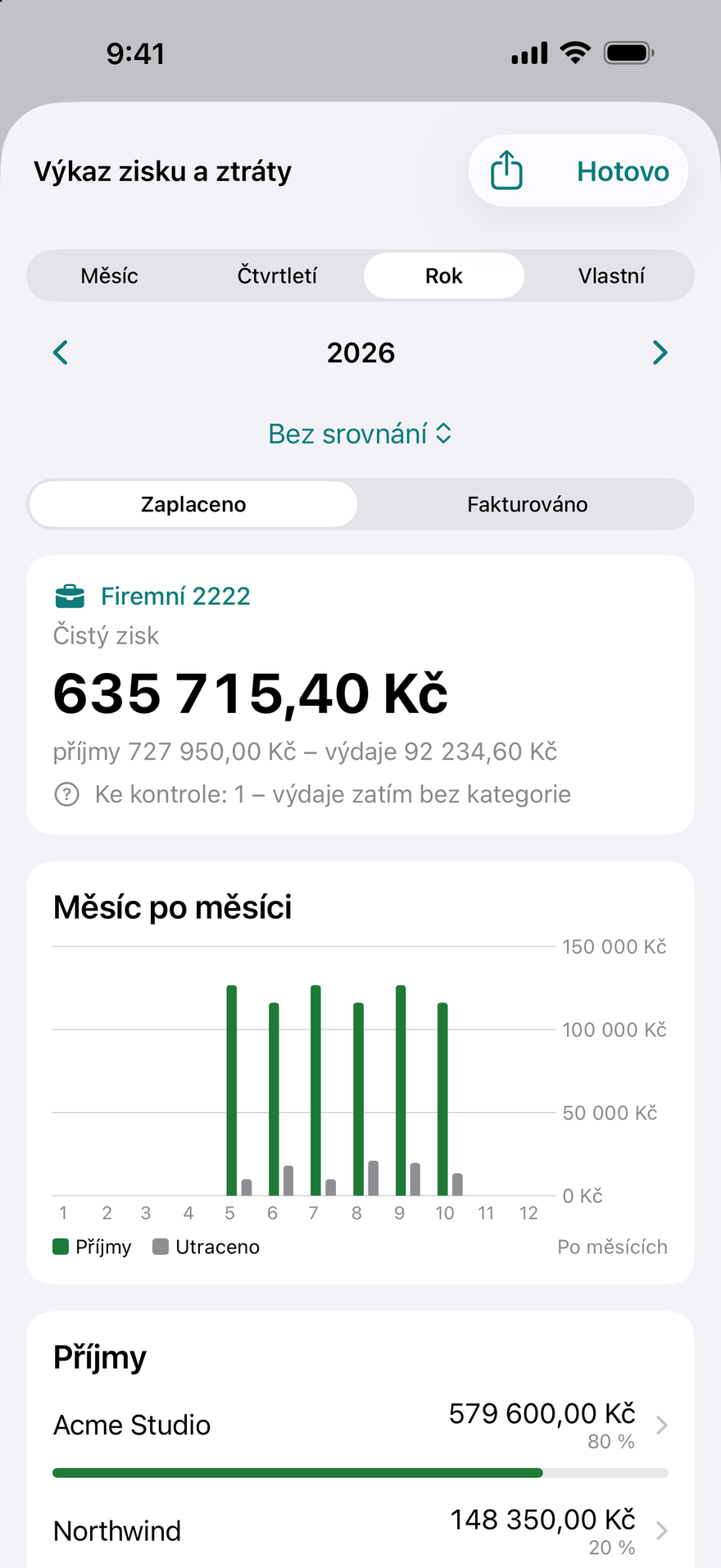 Výkaz zisku a ztráty