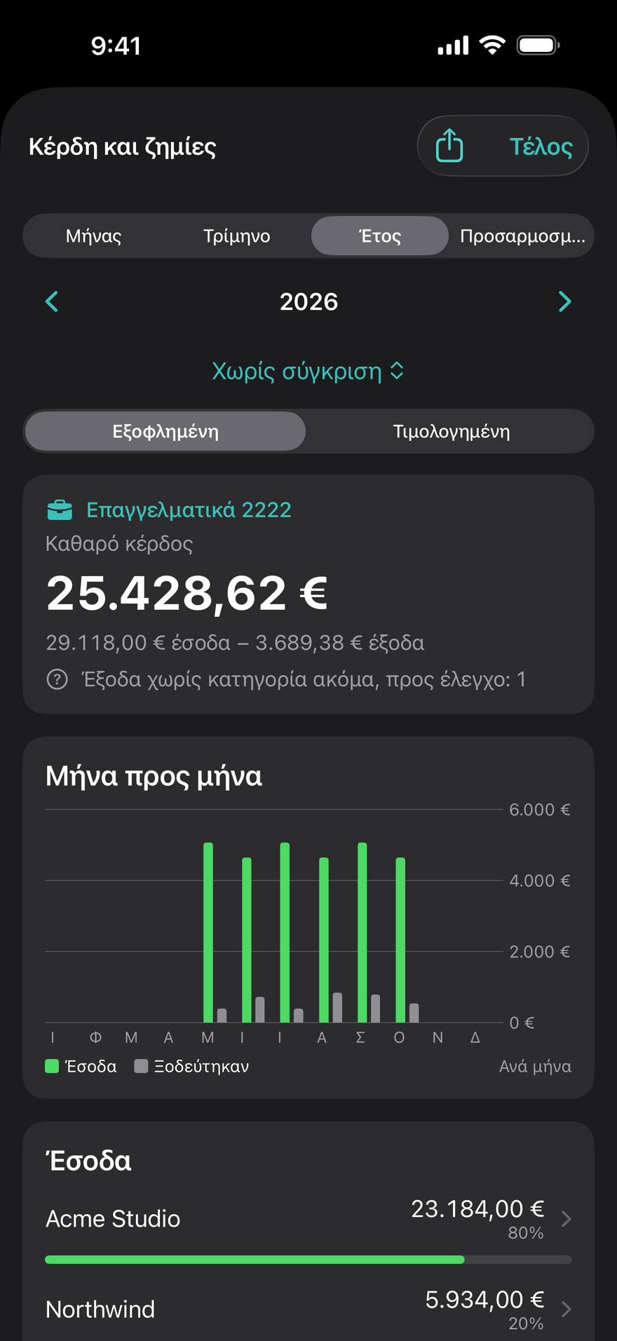 Κέρδη και ζημίες