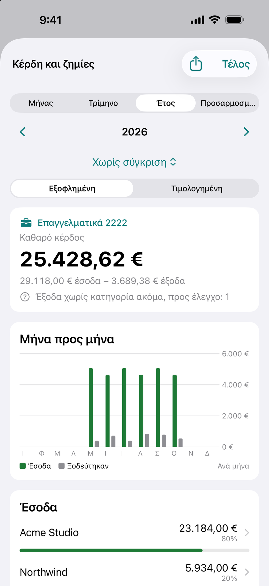 Κέρδη και ζημίες