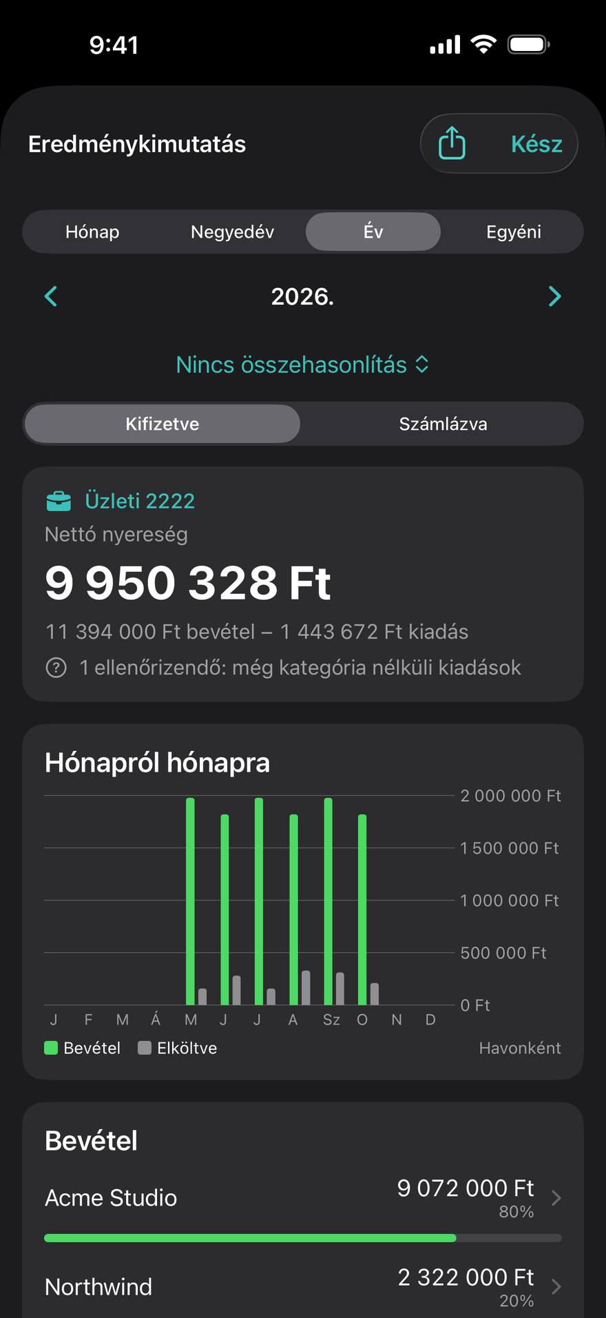 Eredménykimutatás