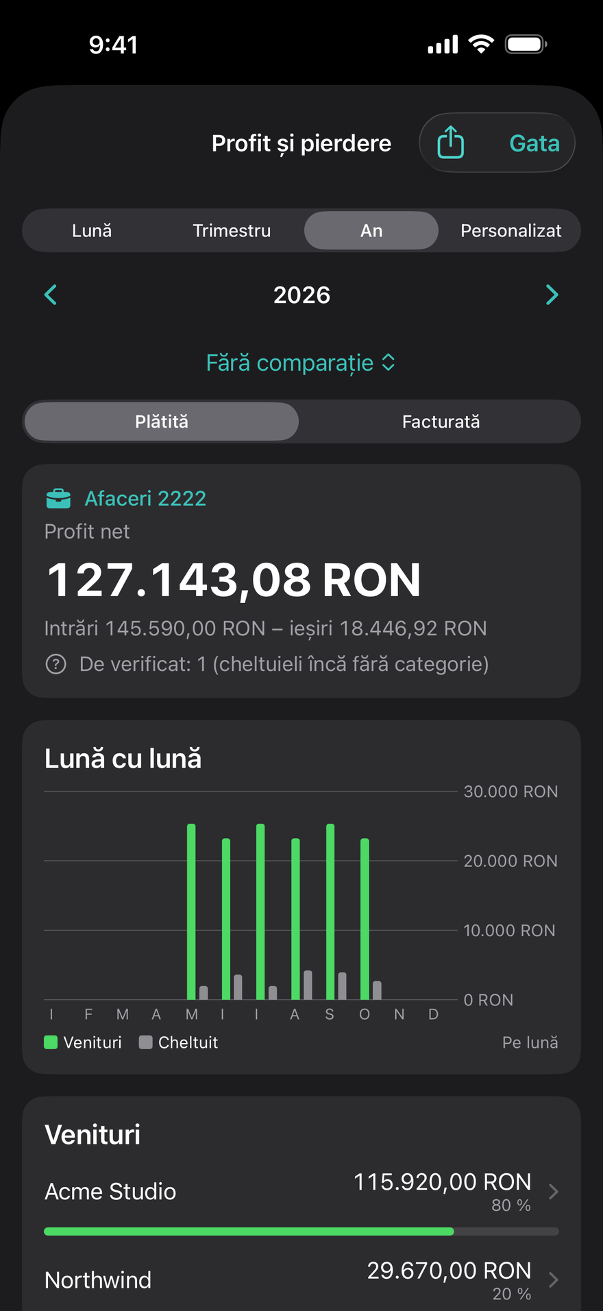 Profit și pierdere