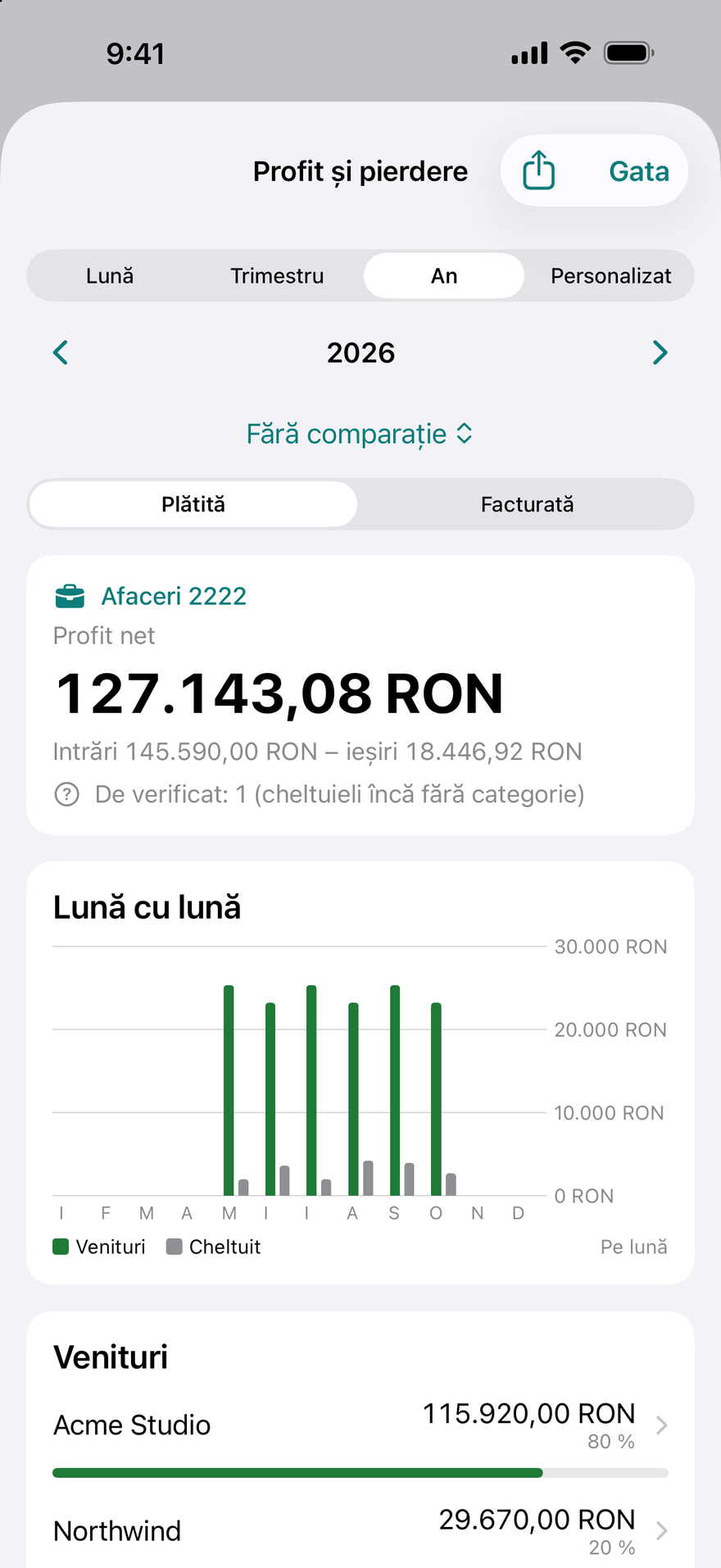 Profit și pierdere