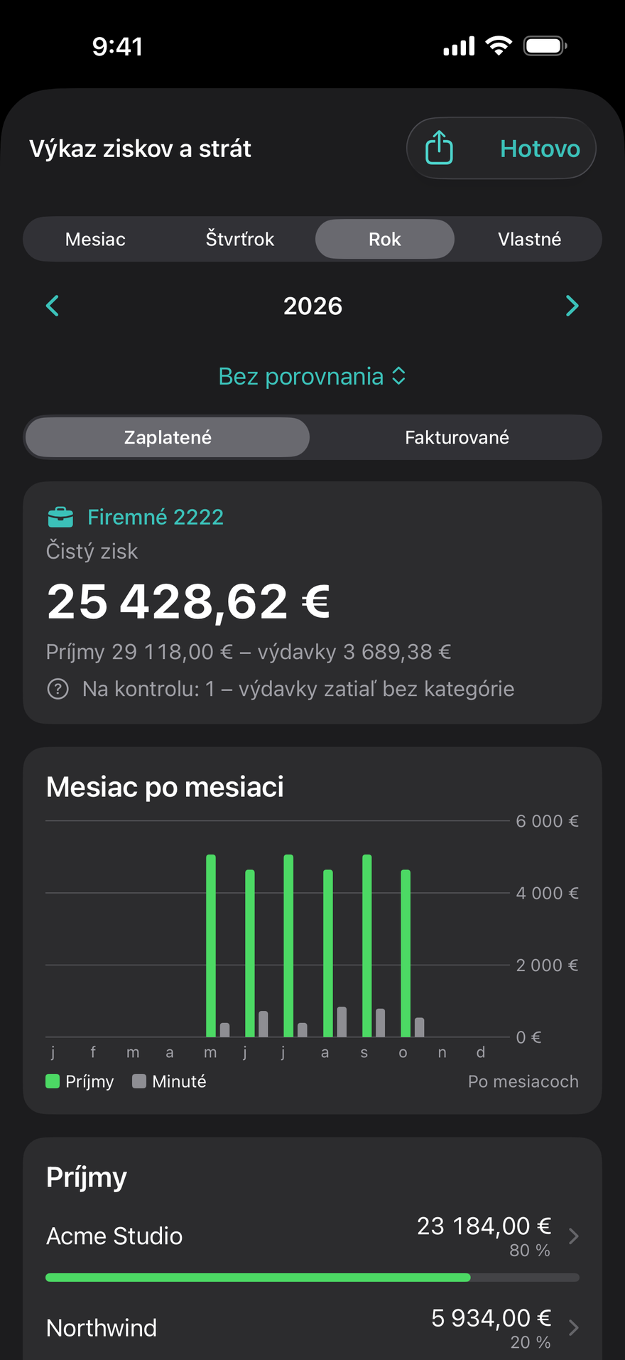 Výkaz ziskov a strát