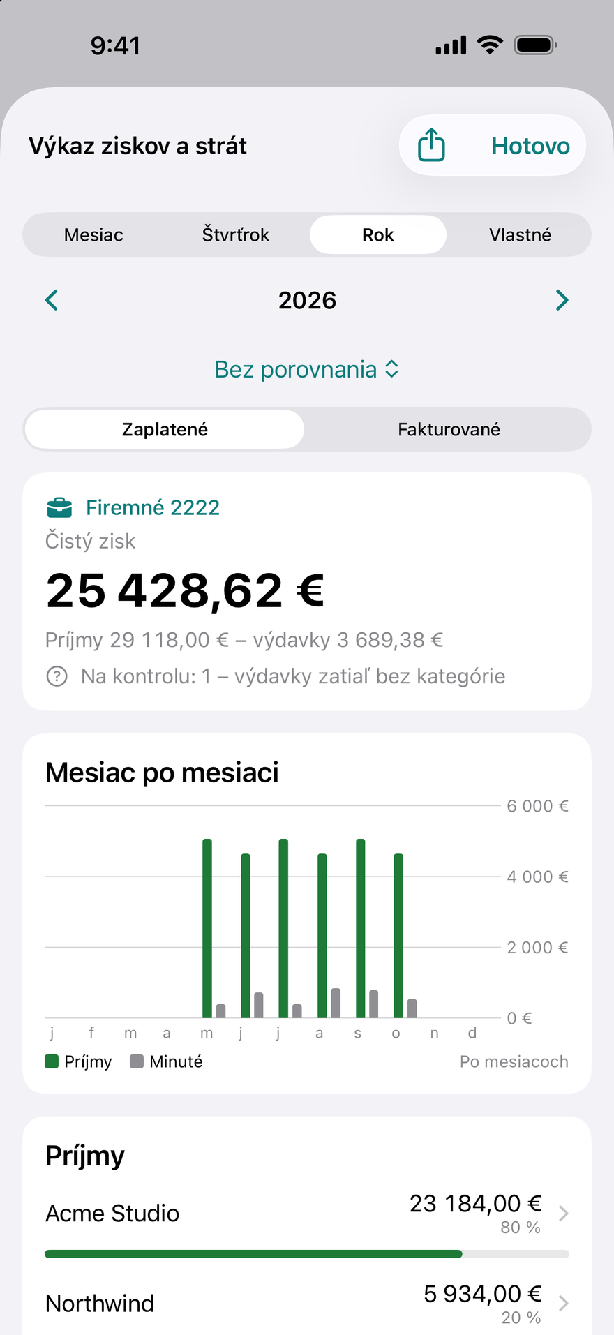Výkaz ziskov a strát