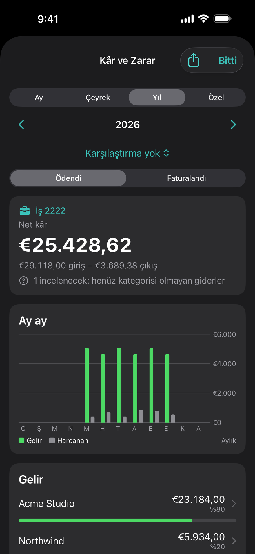 Kâr ve Zarar