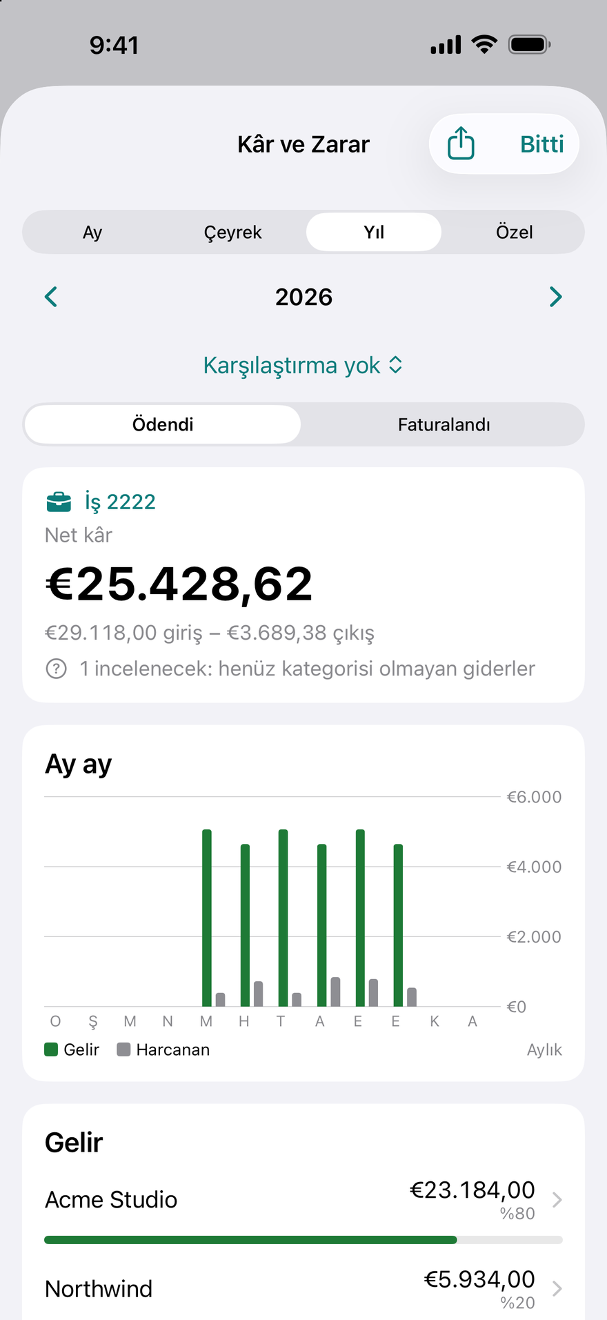 Kâr ve Zarar