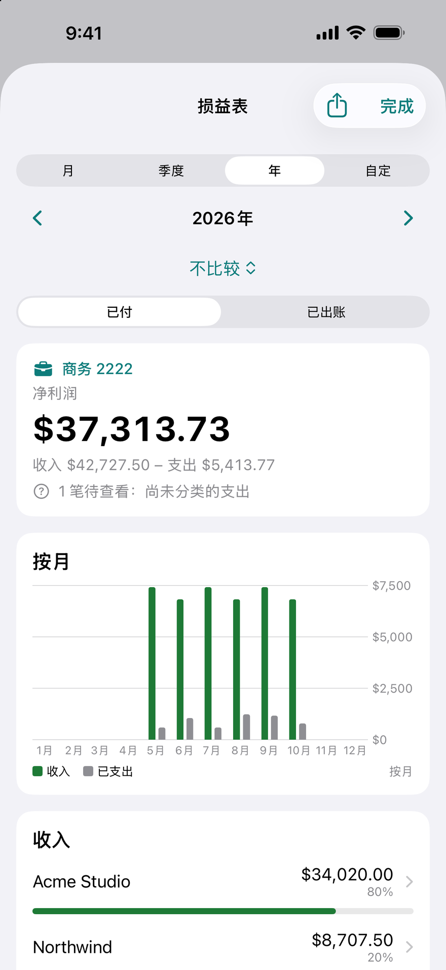 损益表
