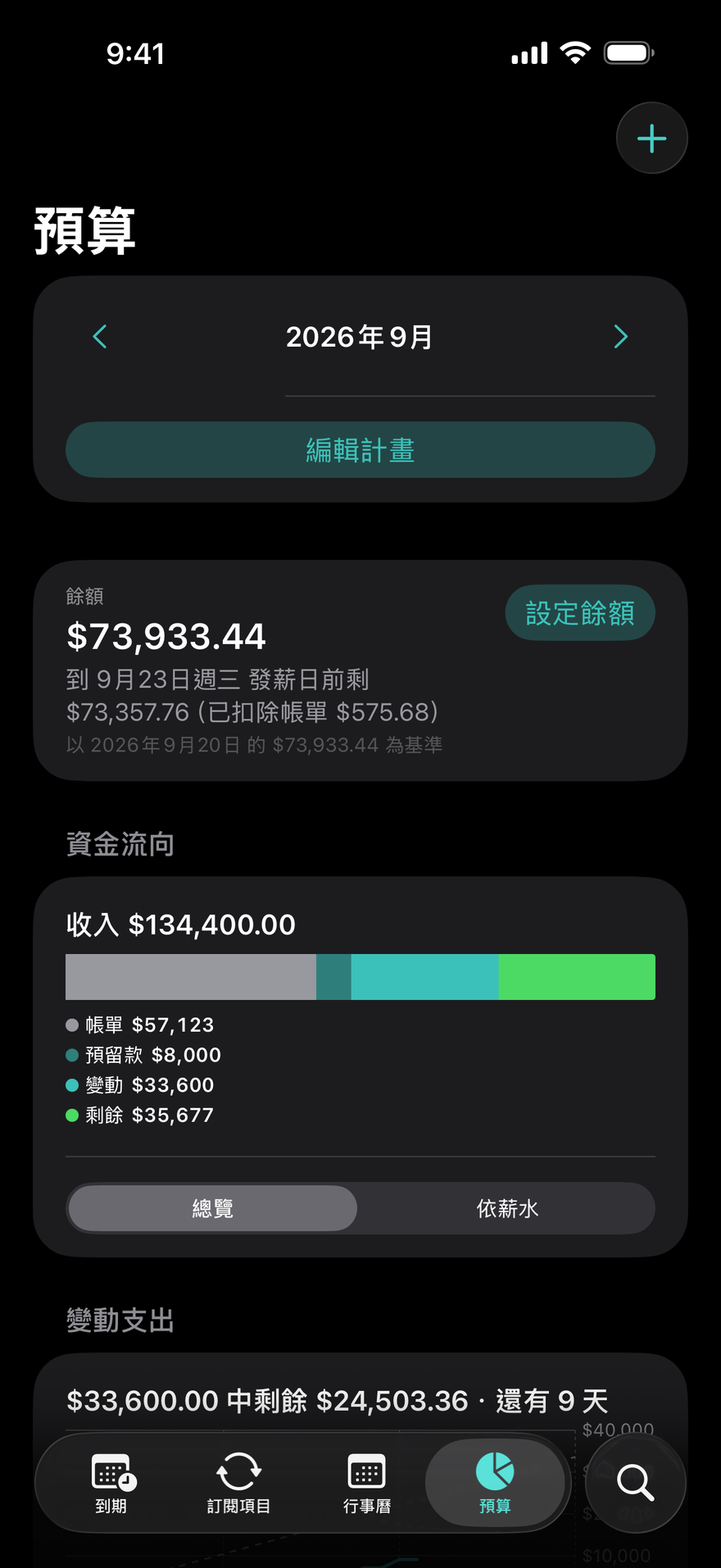 DueBy「預算」:資金流向長條、每份薪水的卡片,以及各類別的進度