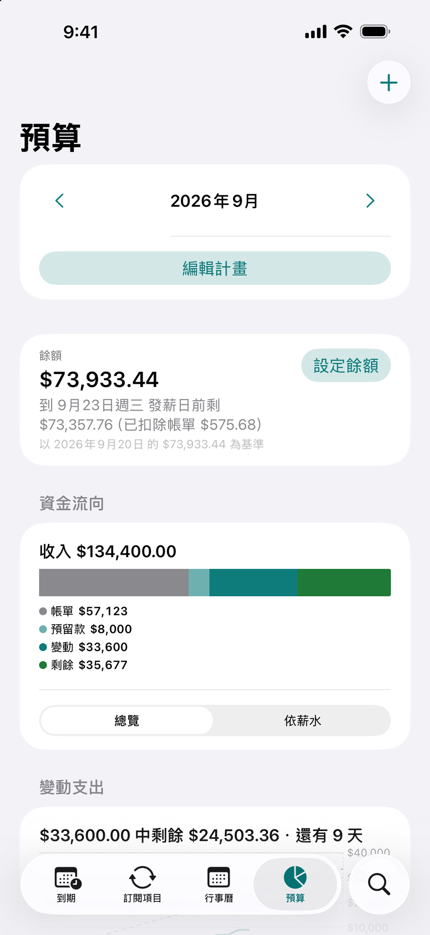 DueBy「預算」:資金流向長條、每份薪水的卡片,以及各類別的進度